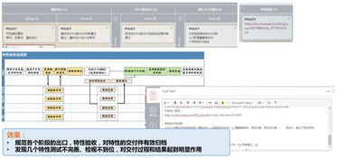 從多維視角解讀軟件開發(fā)