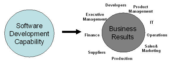 軟件開發(fā)能力評估 構(gòu)建高效團隊與交付優(yōu)質(zhì)產(chǎn)品的基石