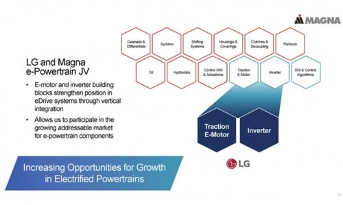 軟件開發(fā)的能源管理與優(yōu)化 電池與電驅(qū)的協(xié)同進(jìn)化